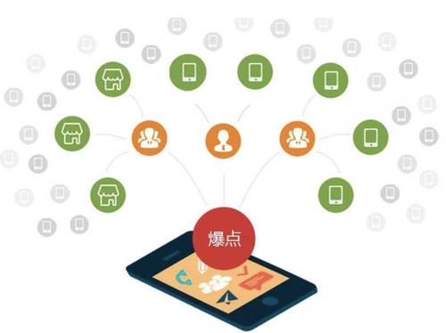 垦利为什么越来越多的企业通过软文营销来引流